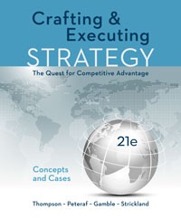 Test Bank for Crafting and Executing Strategy 21st Edition By Thompson